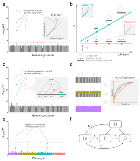 Cells 10 03184 g001 550