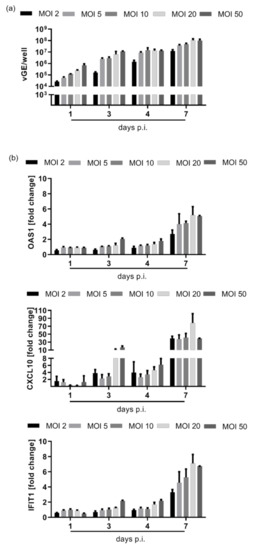 Cells 10 03253 g0a1 550