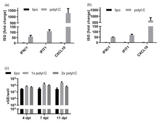 Cells 10 03253 g0a4 550