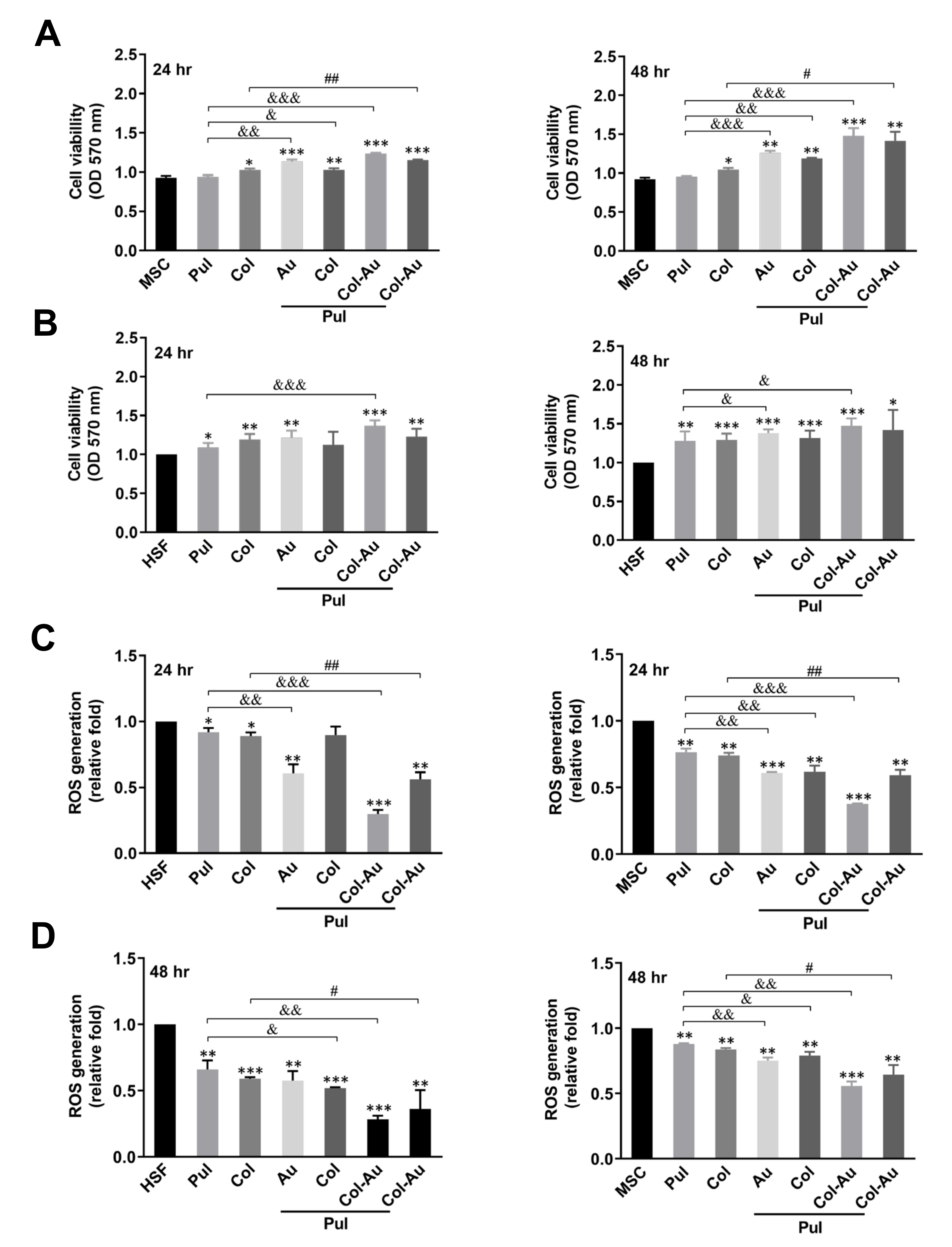 Cells 10 03276 g003 Cells 10 03276 g003