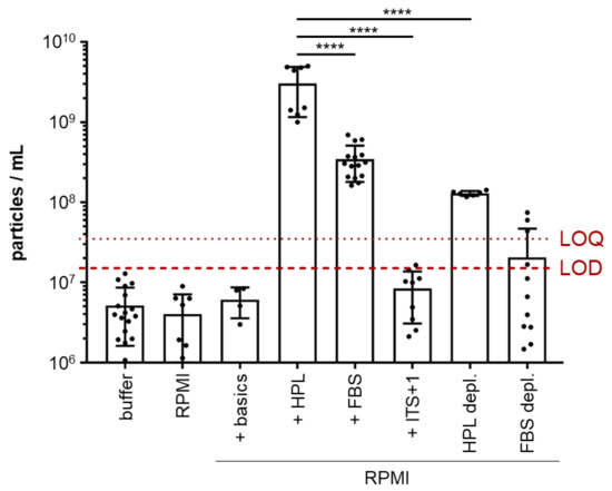 Cells 10 03321 g0a1 550