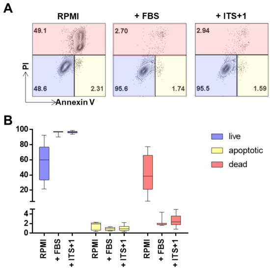 Cells 10 03321 g0a2 550