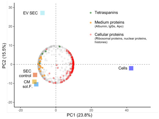 Cells 10 03321 g0a3 550