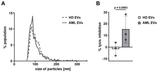 Cells 10 03321 g0a4 550