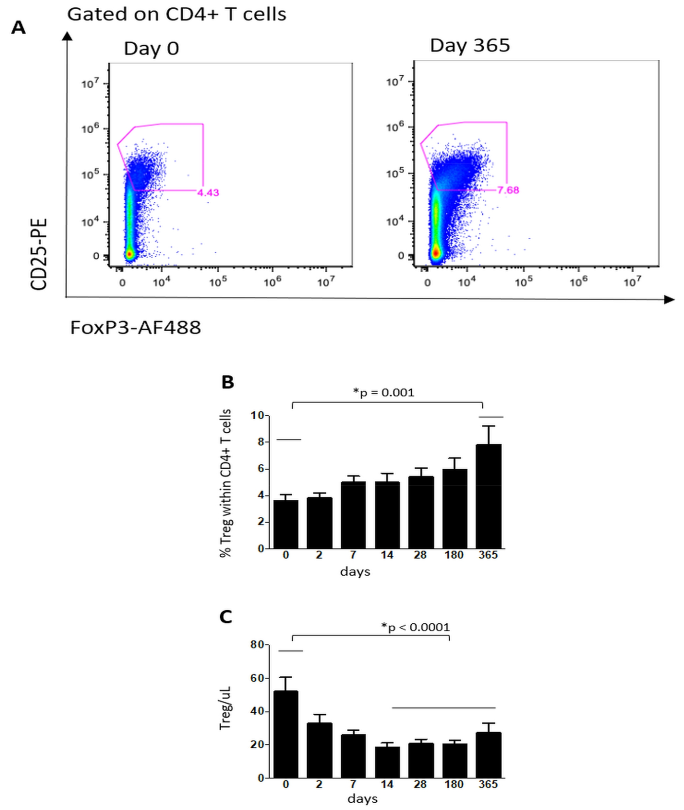 Cells 10 03324 g002 Cells 10 03324 g002