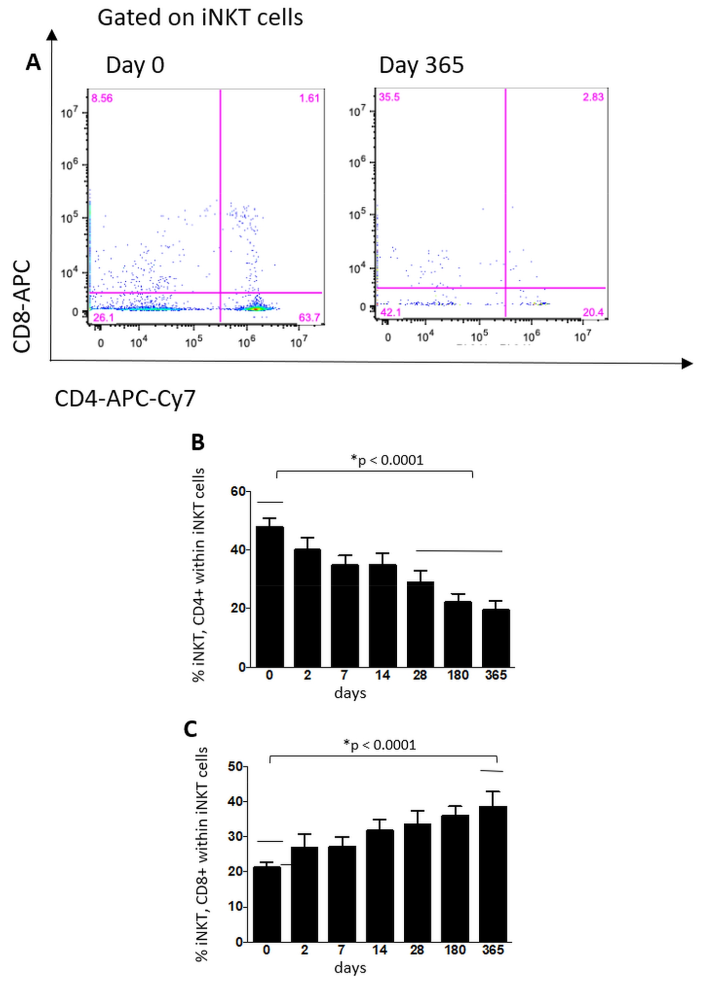 Cells 10 03324 g003 Cells 10 03324 g003