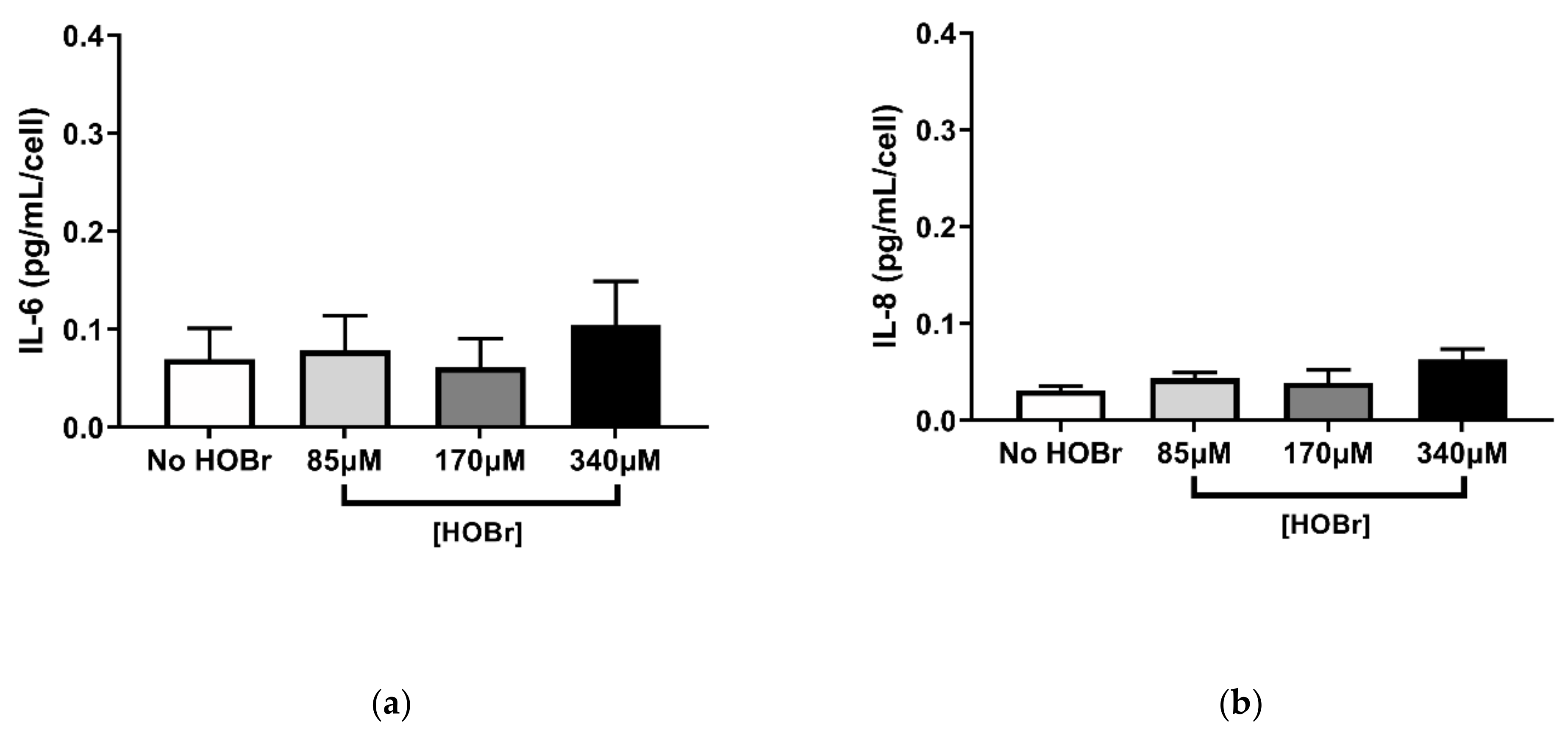 Cells 10 03351 g005a
