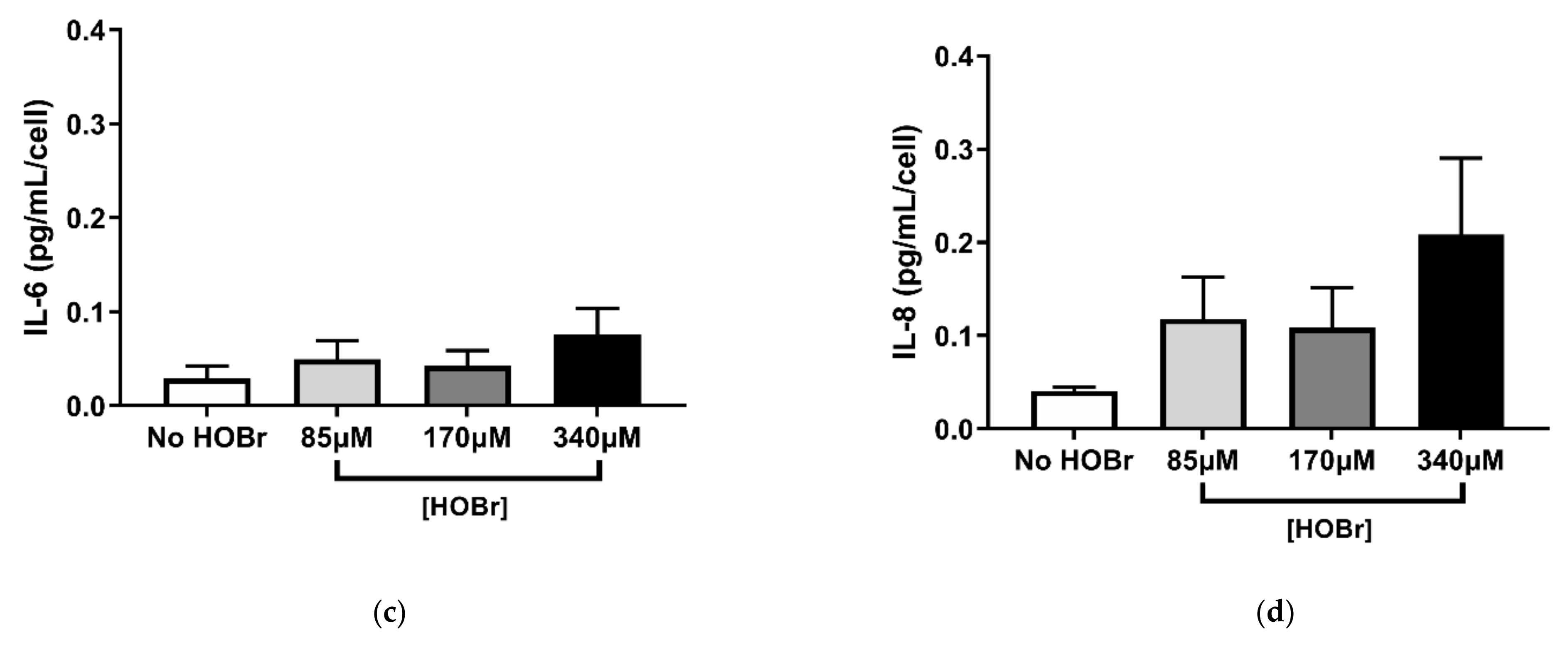 Cells 10 03351 g005b