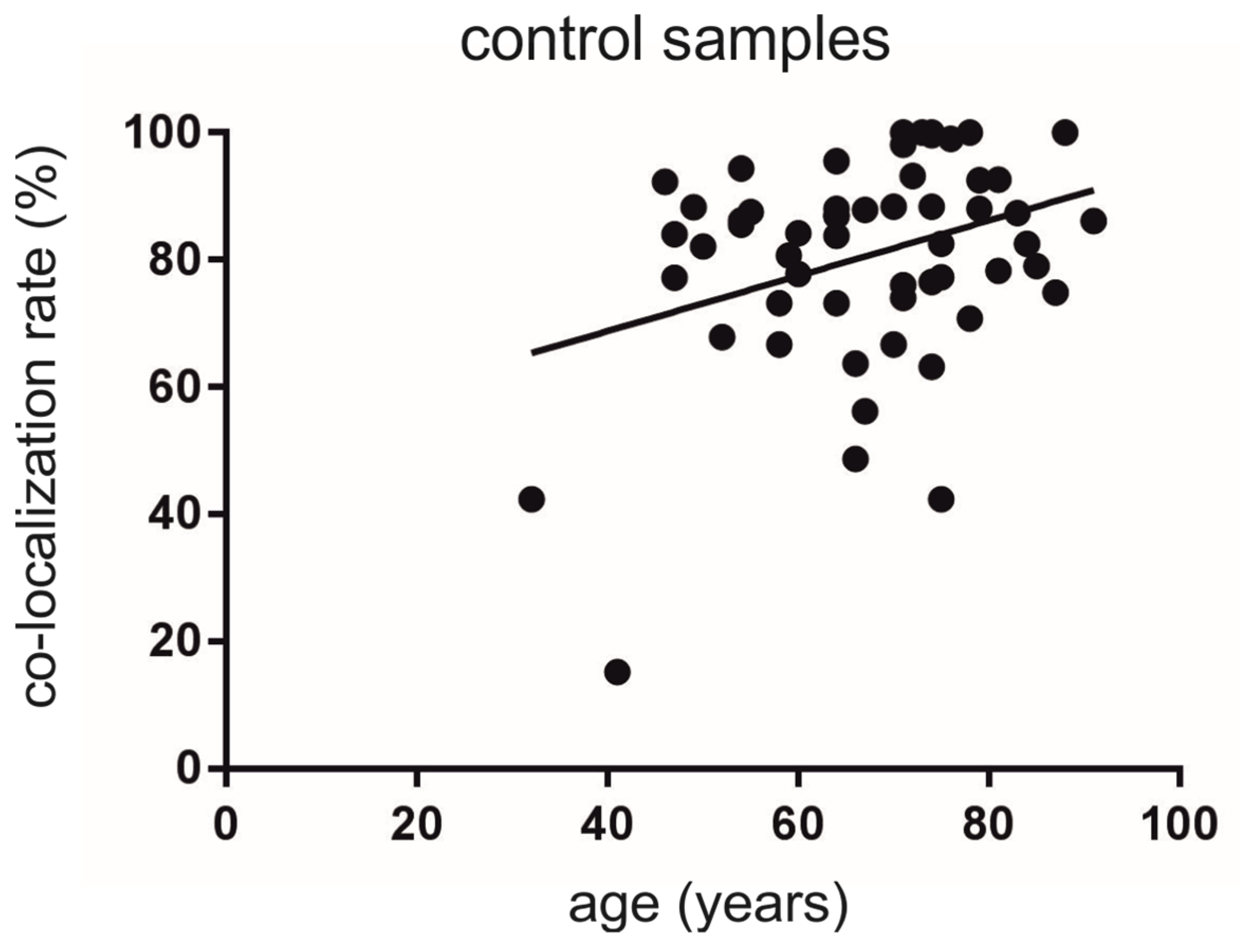 Cells 10 03368 g003 Cells 10 03368 g003