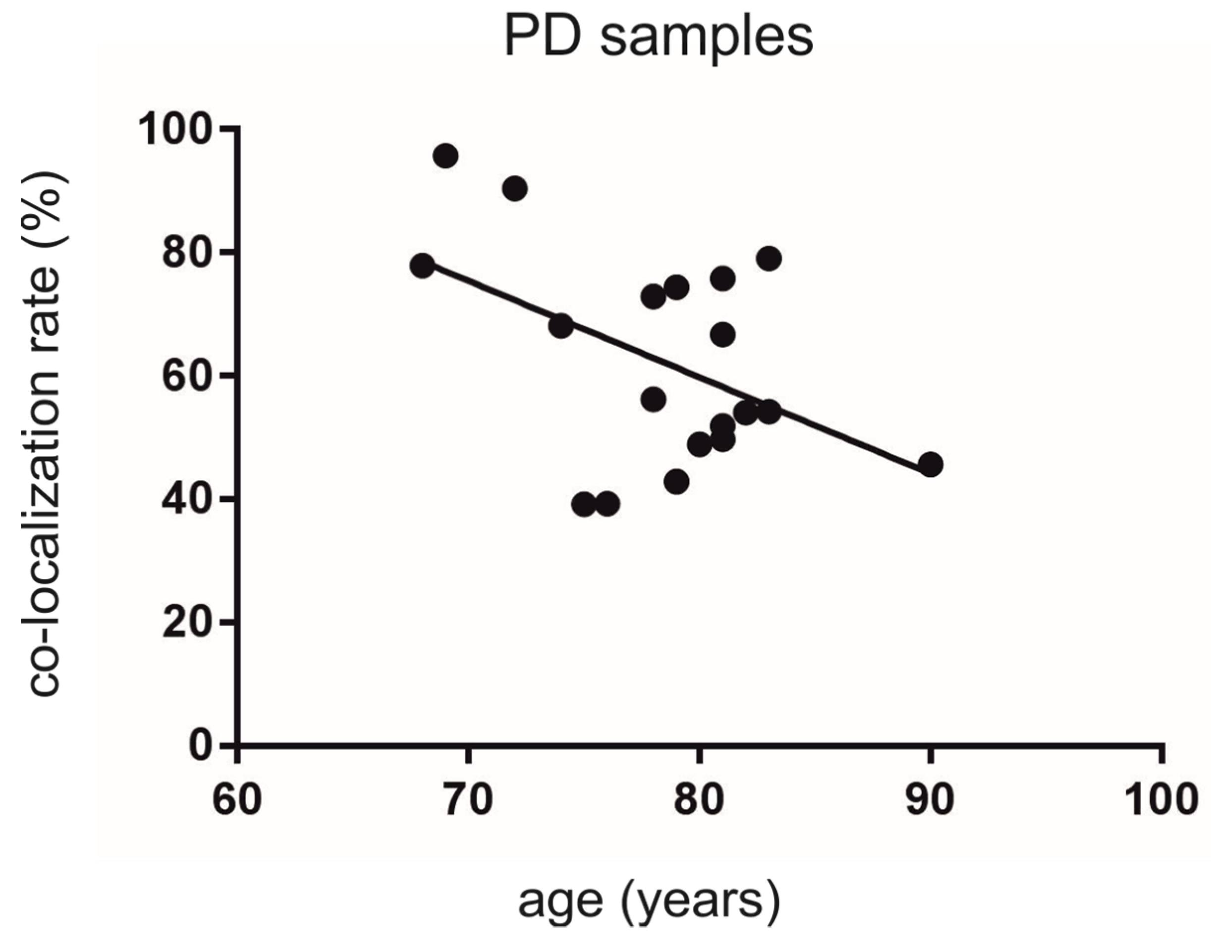 Cells 10 03368 g005 Cells 10 03368 g005