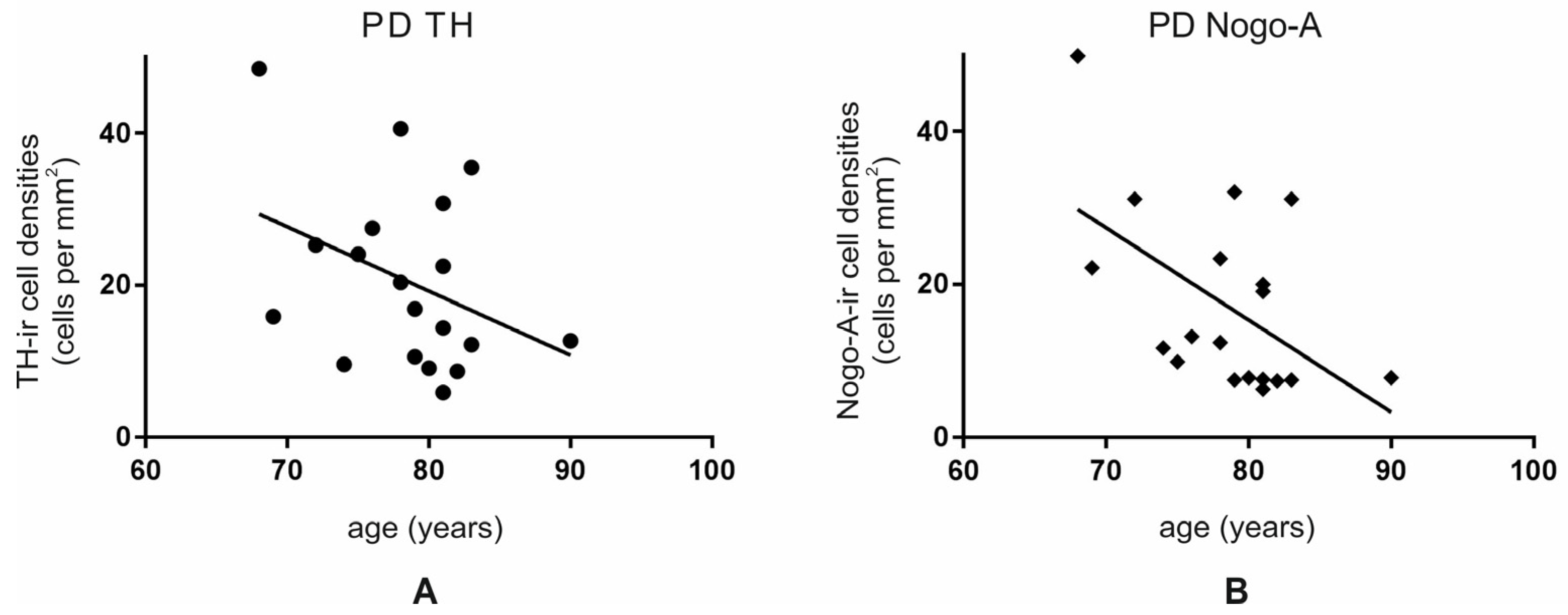 Cells 10 03368 g006 Cells 10 03368 g006