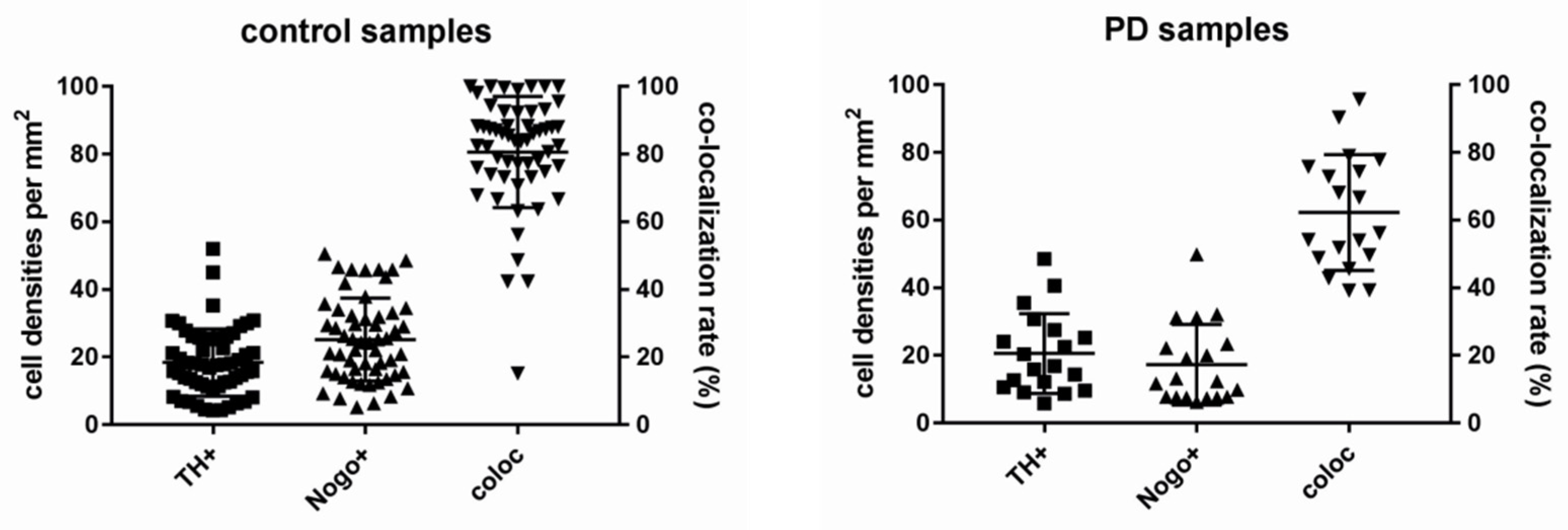 Cells 10 03368 g0a5 Cells 10 03368 g0a5