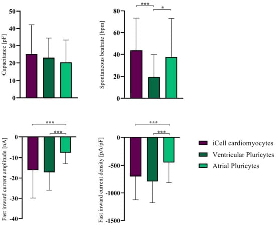 Cells 10 03370 g002 550