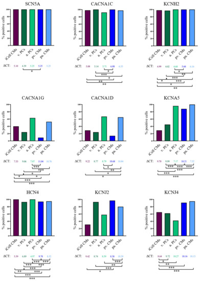 Cells 10 03370 g003 550