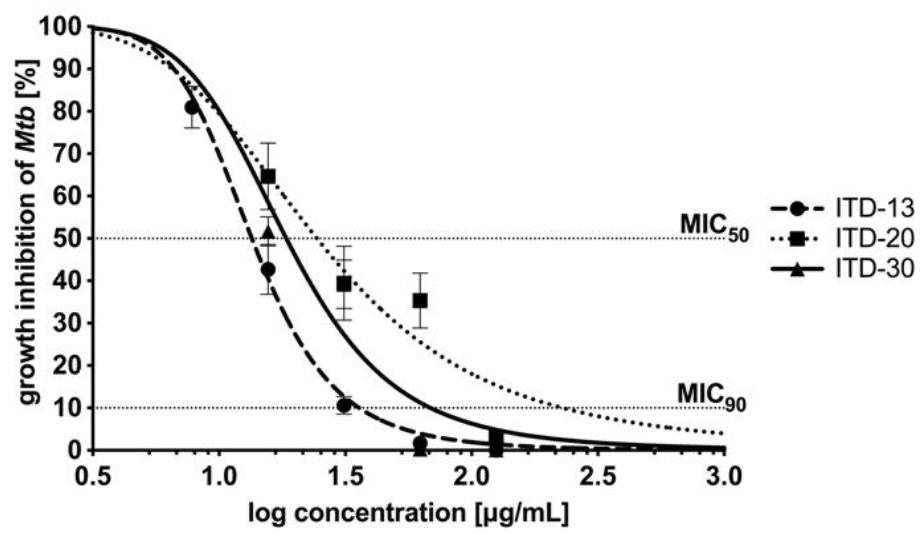 Cells 10 03476 g003 Cells 10 03476 g003