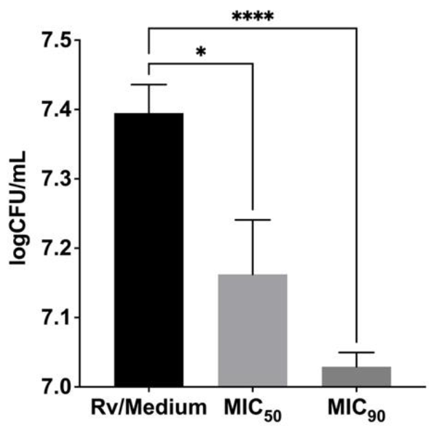 Cells 10 03476 g005 Cells 10 03476 g005