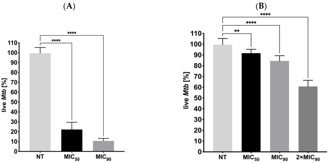 Cells 10 03476 g008 Cells 10 03476 g008