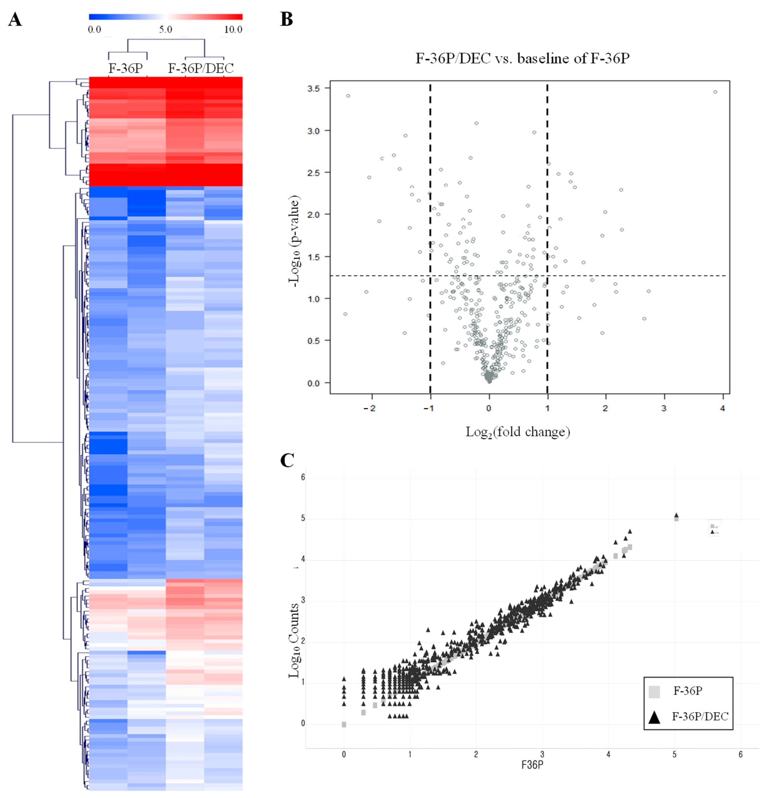 Cells 10 03494 g002 Cells 10 03494 g002