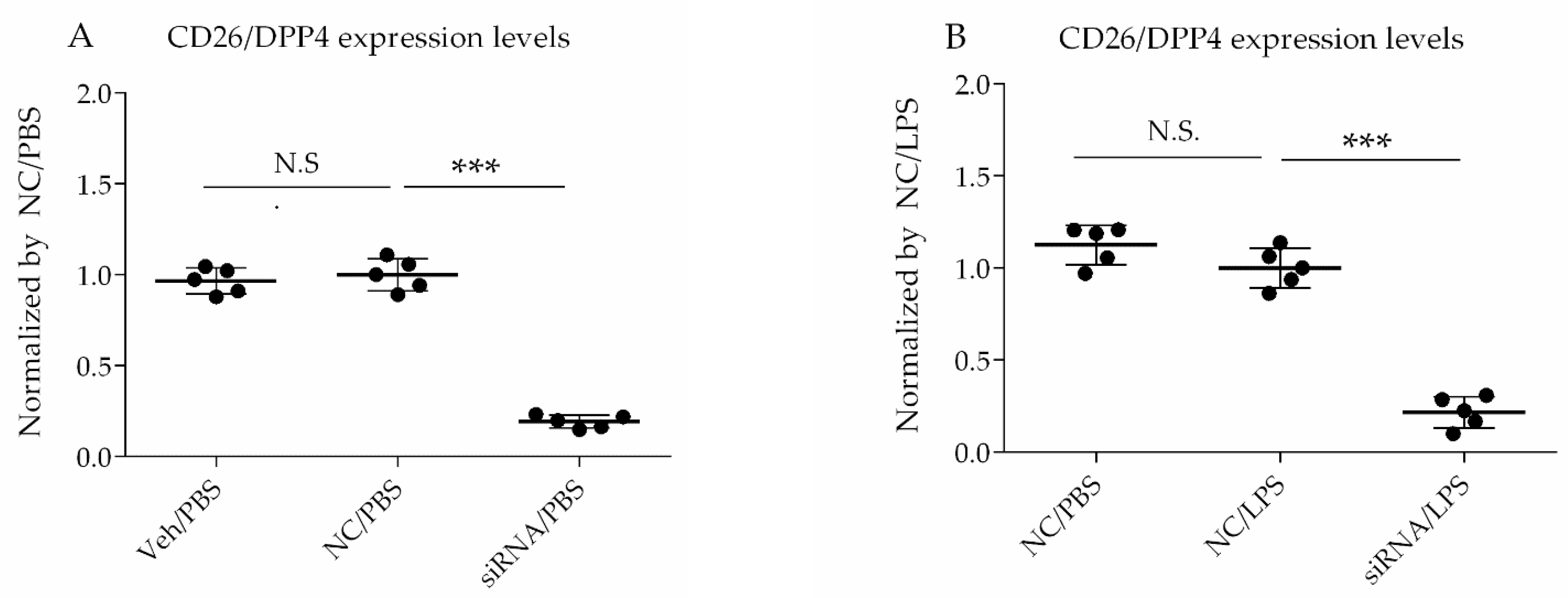 Cells 10 03508 g001a