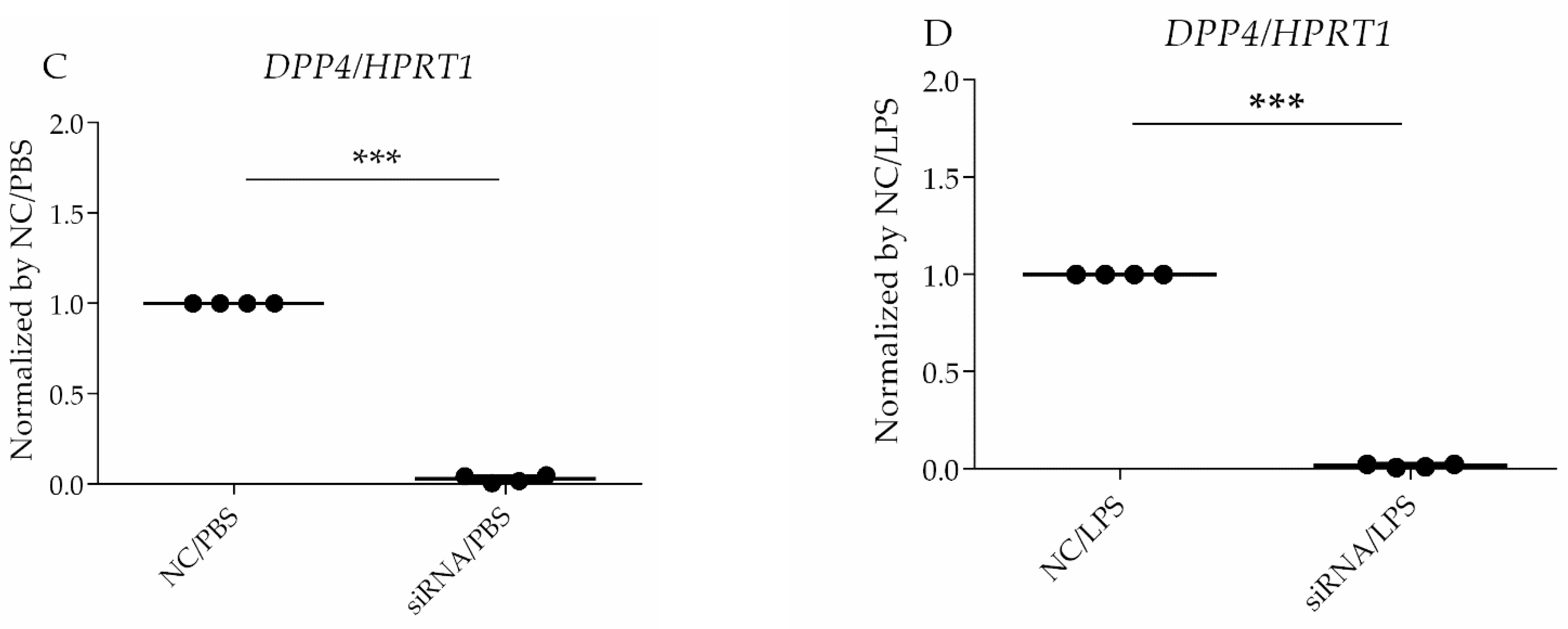 Cells 10 03508 g001b