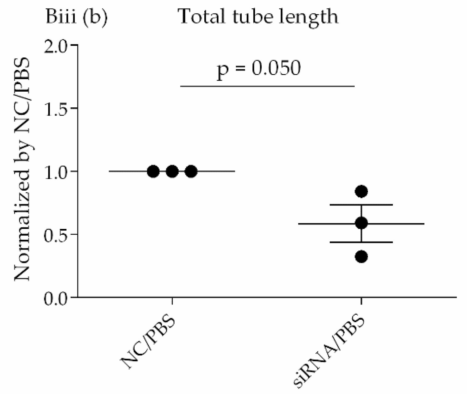 Cells 10 03508 g003b