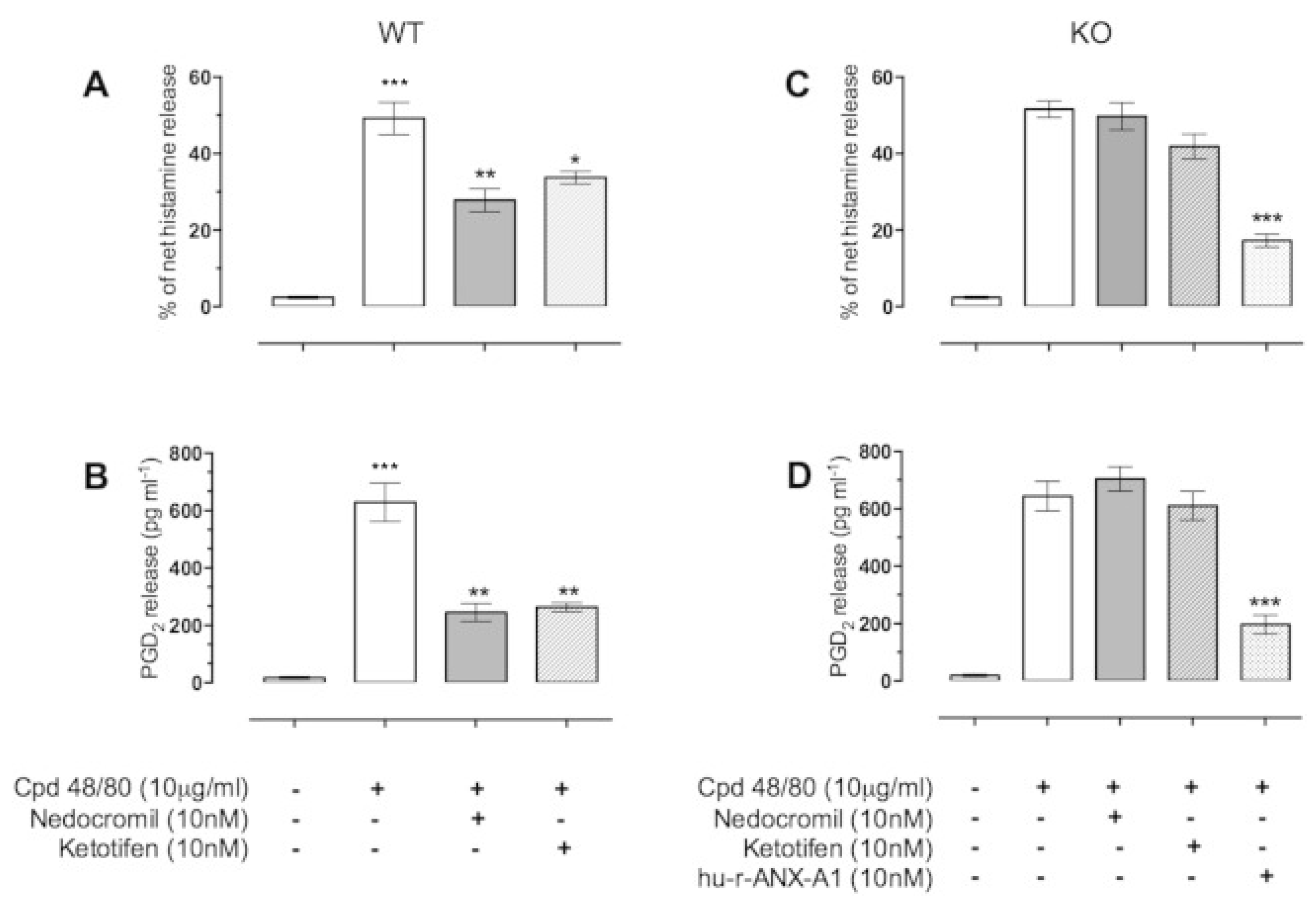 Cells 10 03524 g001 Cells 10 03524 g001