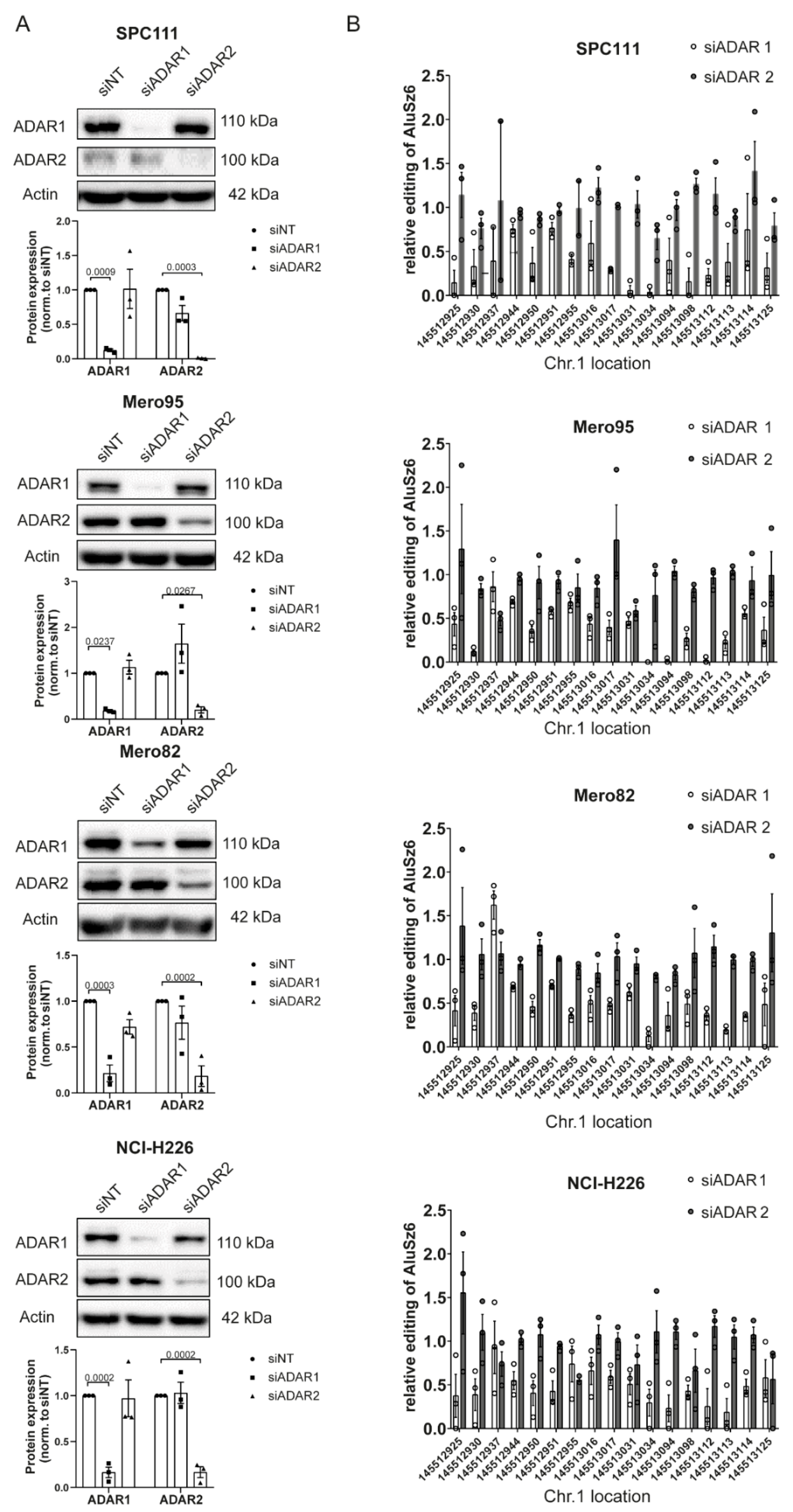 Cells 10 03543 g003