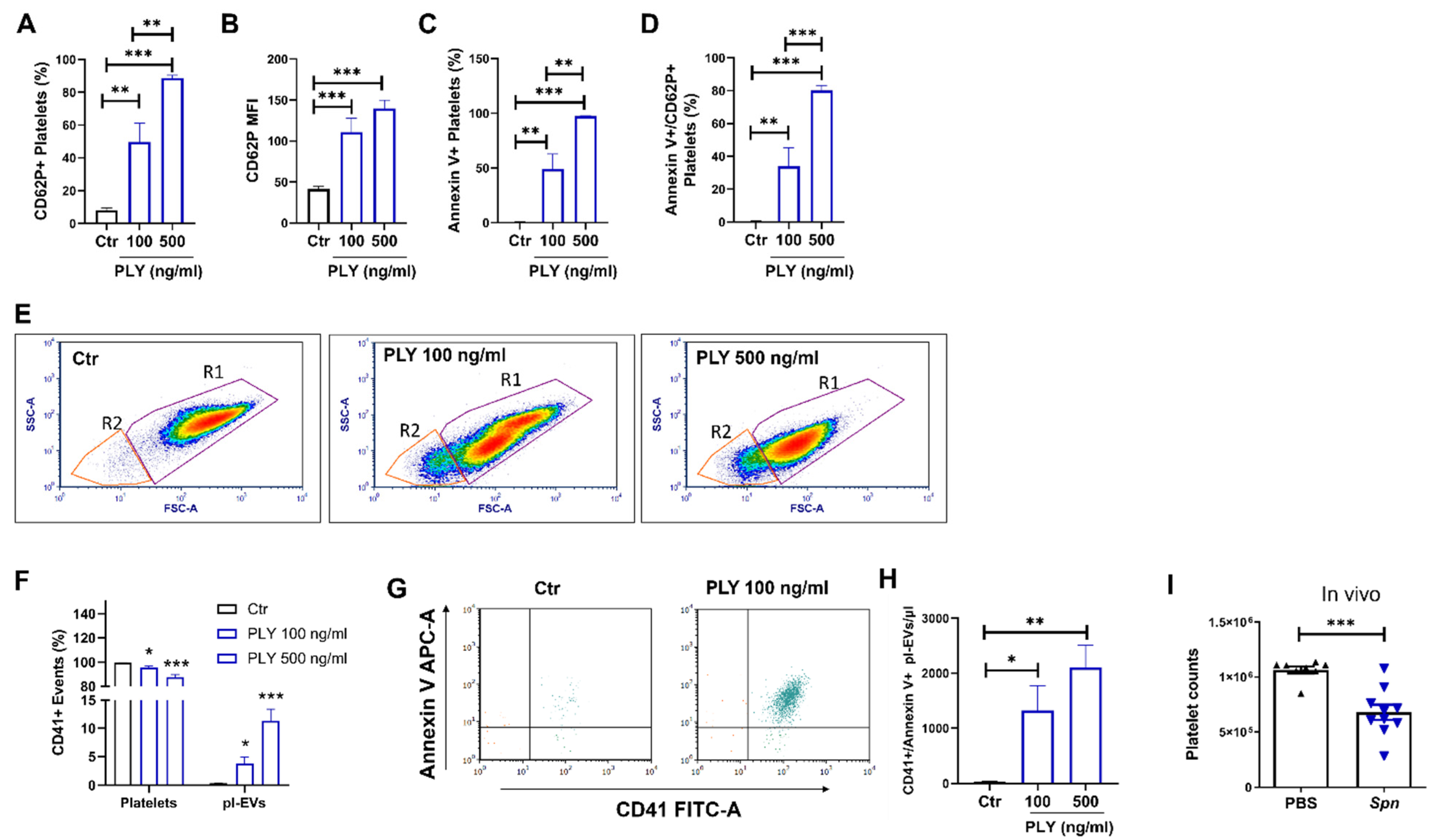 Cells 10 03581 g005
