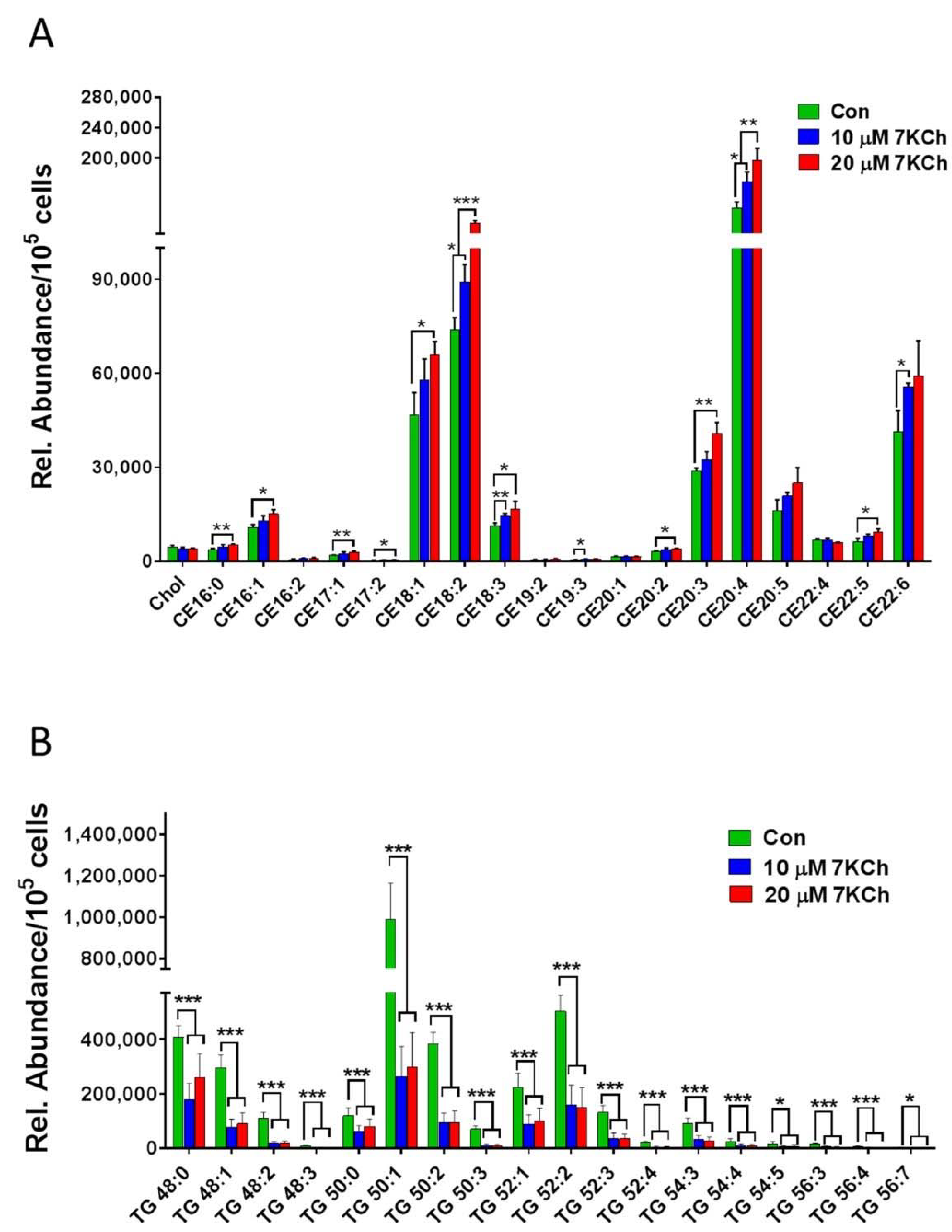 Cells 10 03597 g005 Cells 10 03597 g005
