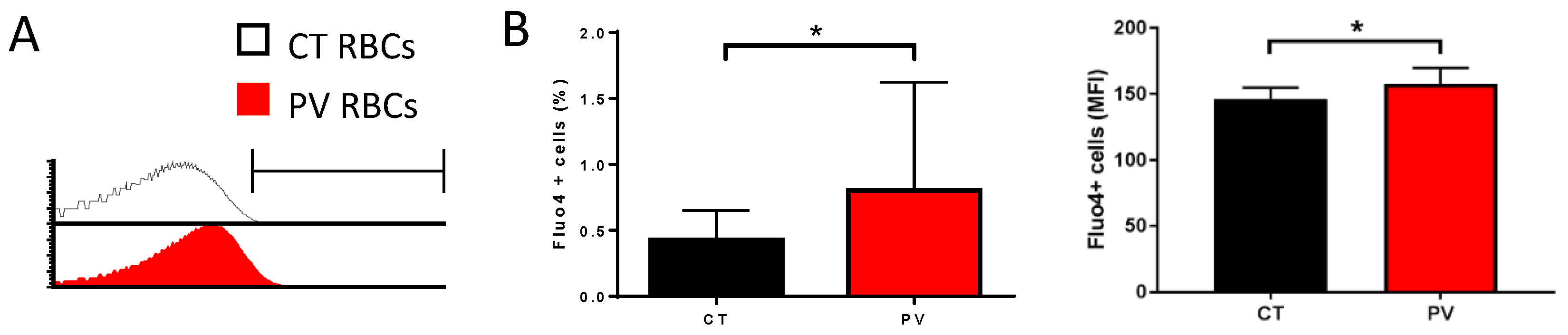 Cells 11 00049 g001 Cells 11 00049 g001