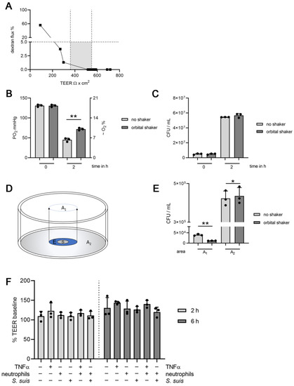 Cells 11 00151 g0a1 550