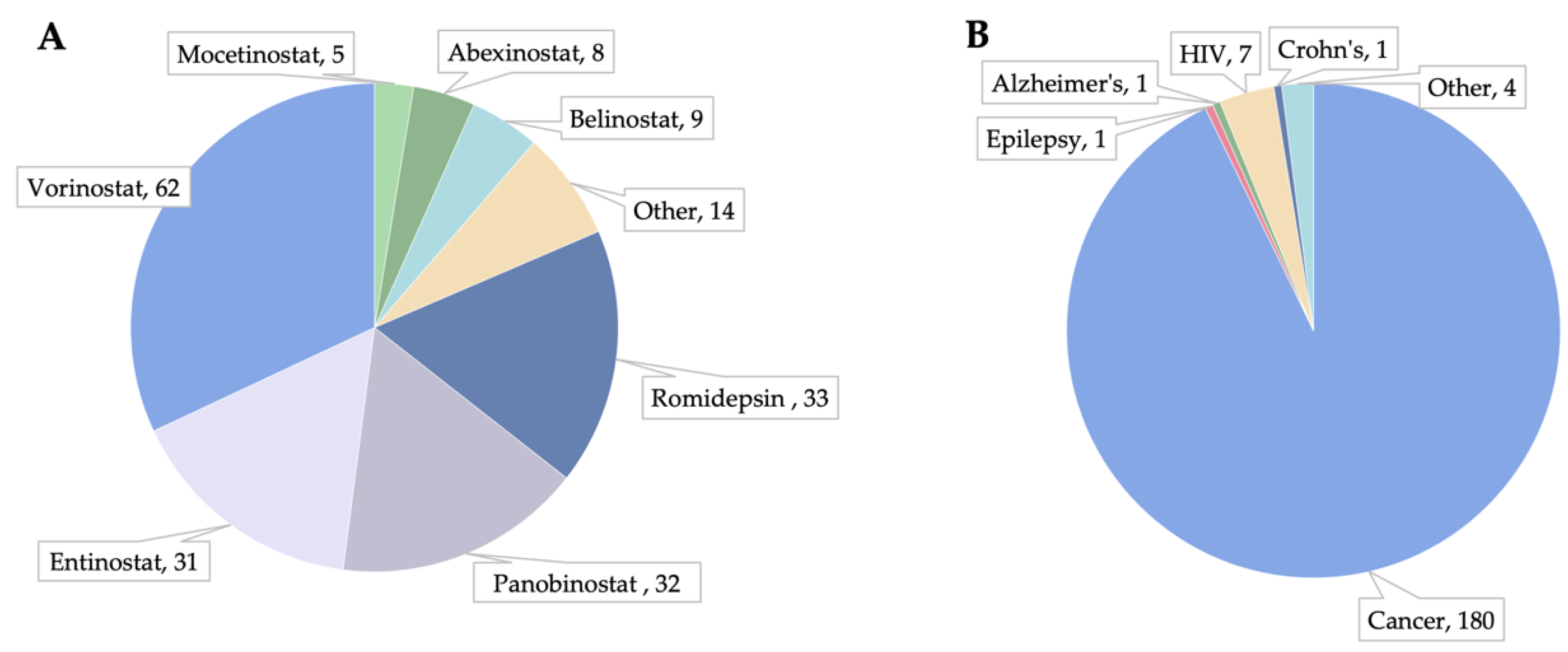 Cells 11 00200 g003 Cells 11 00200 g003
