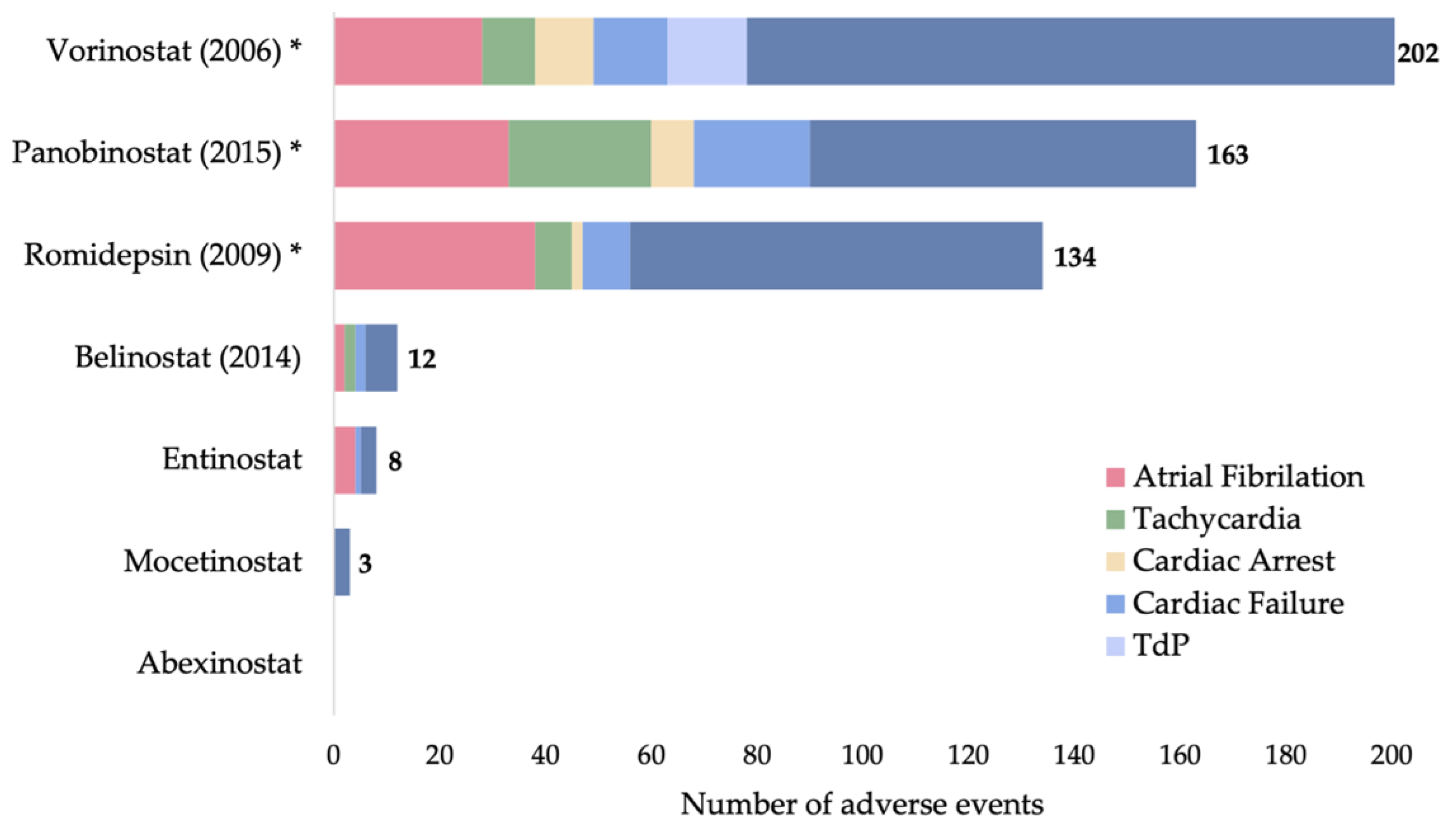 Cells 11 00200 g004 Cells 11 00200 g004