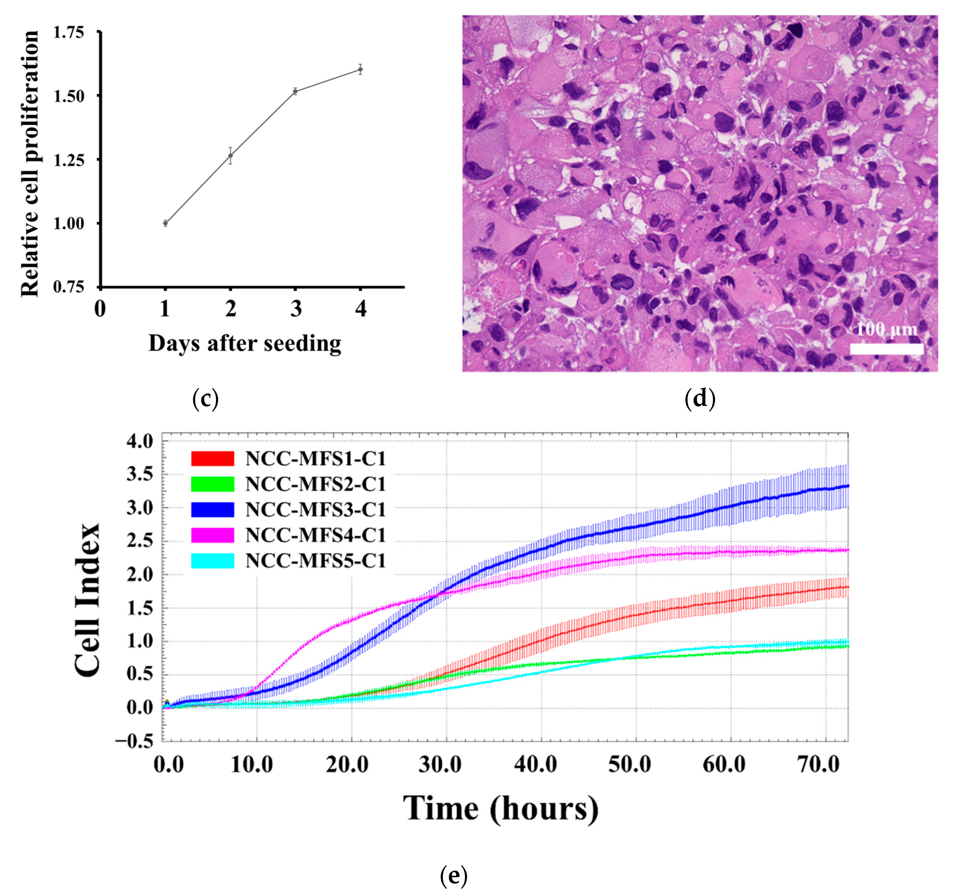 Cells 11 00207 g003b