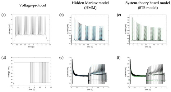 Cells 11 00239 g0a1 550