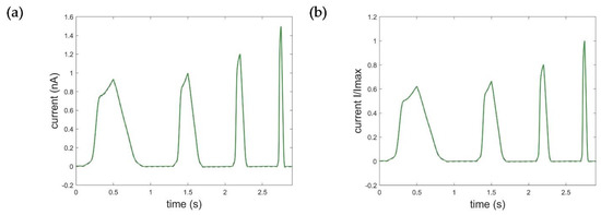Cells 11 00239 g0a2 550