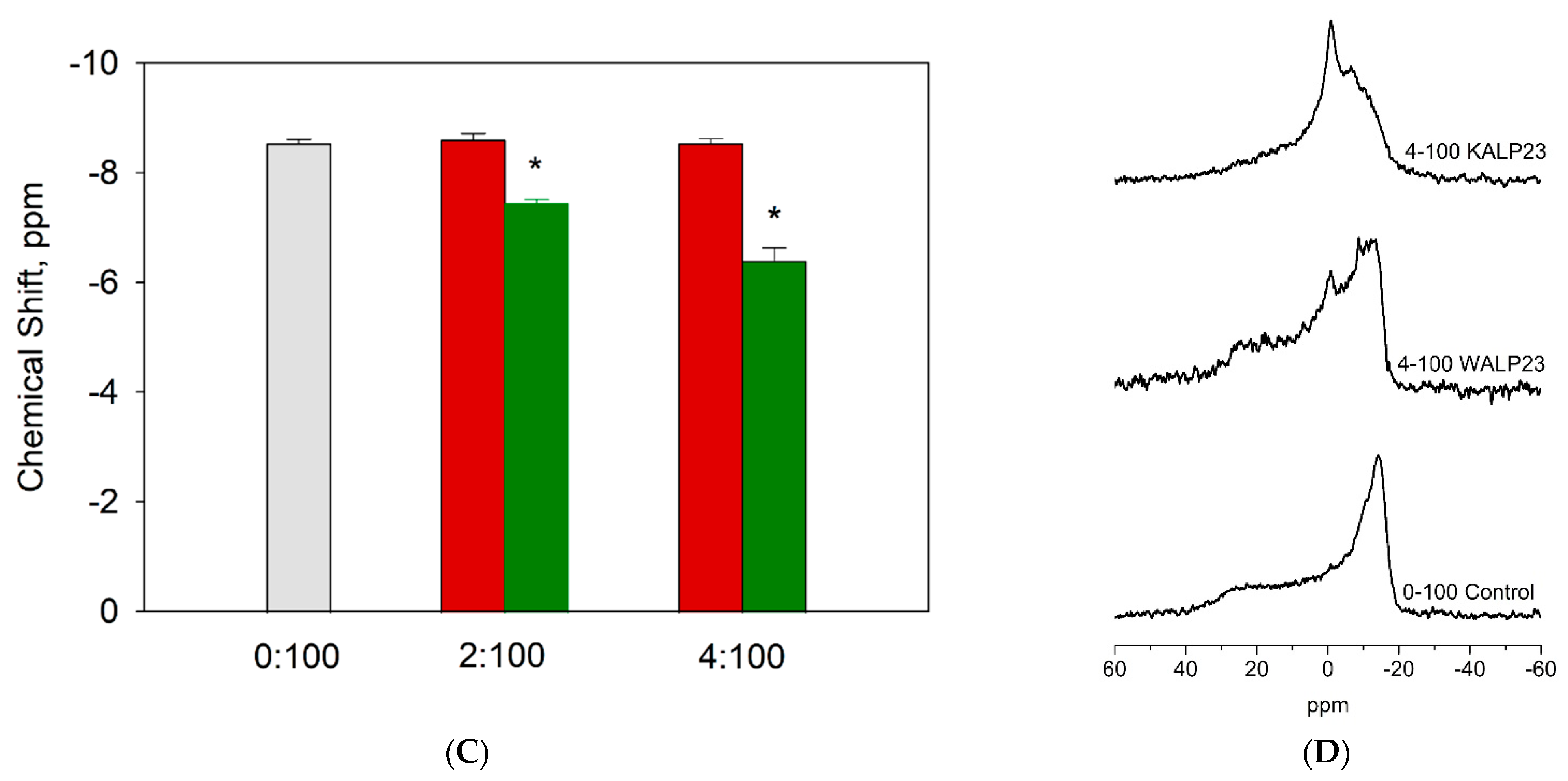 Cells 11 00290 g001b