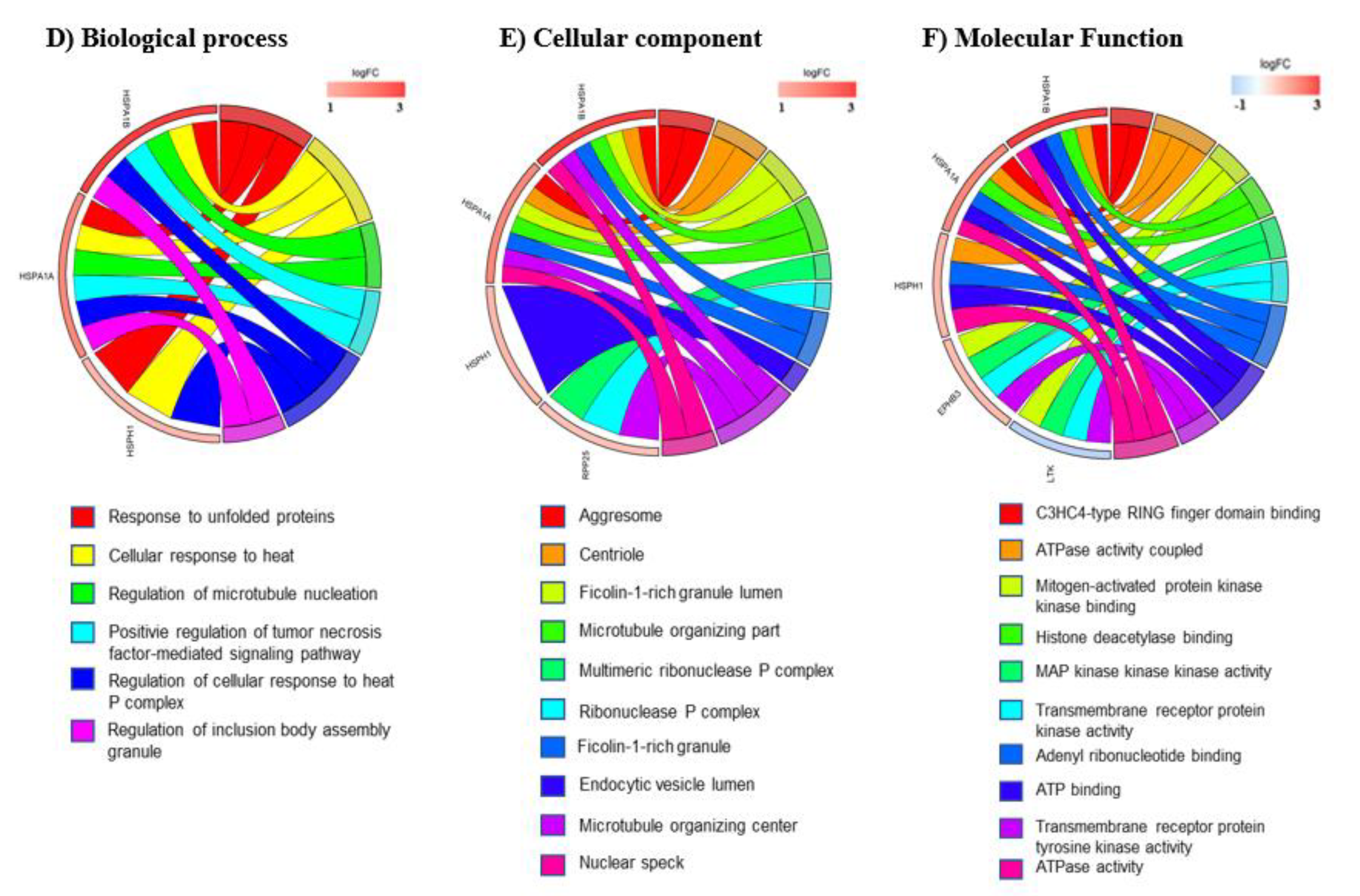 Cells 11 00293 g005b