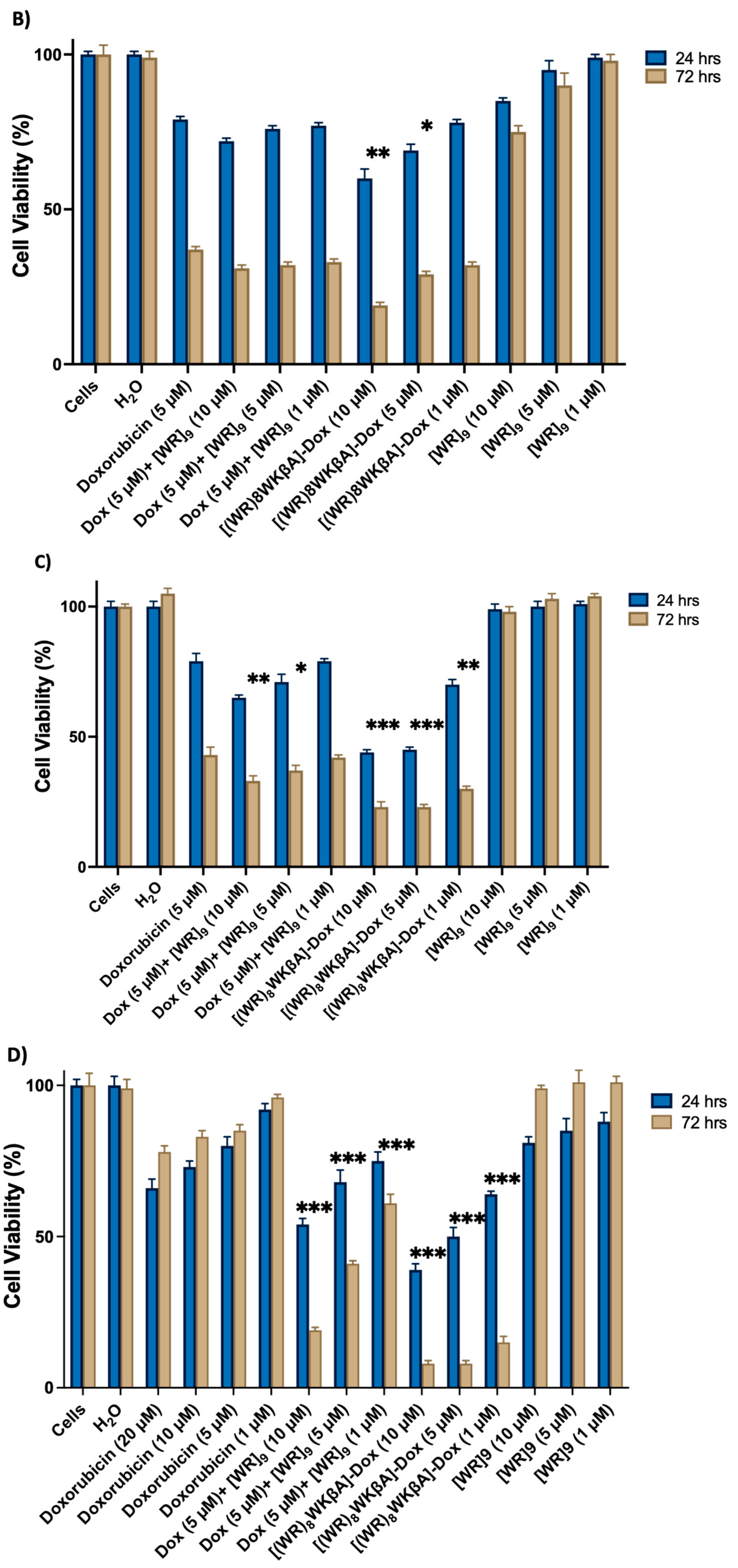 Cells 11 00301 g001b