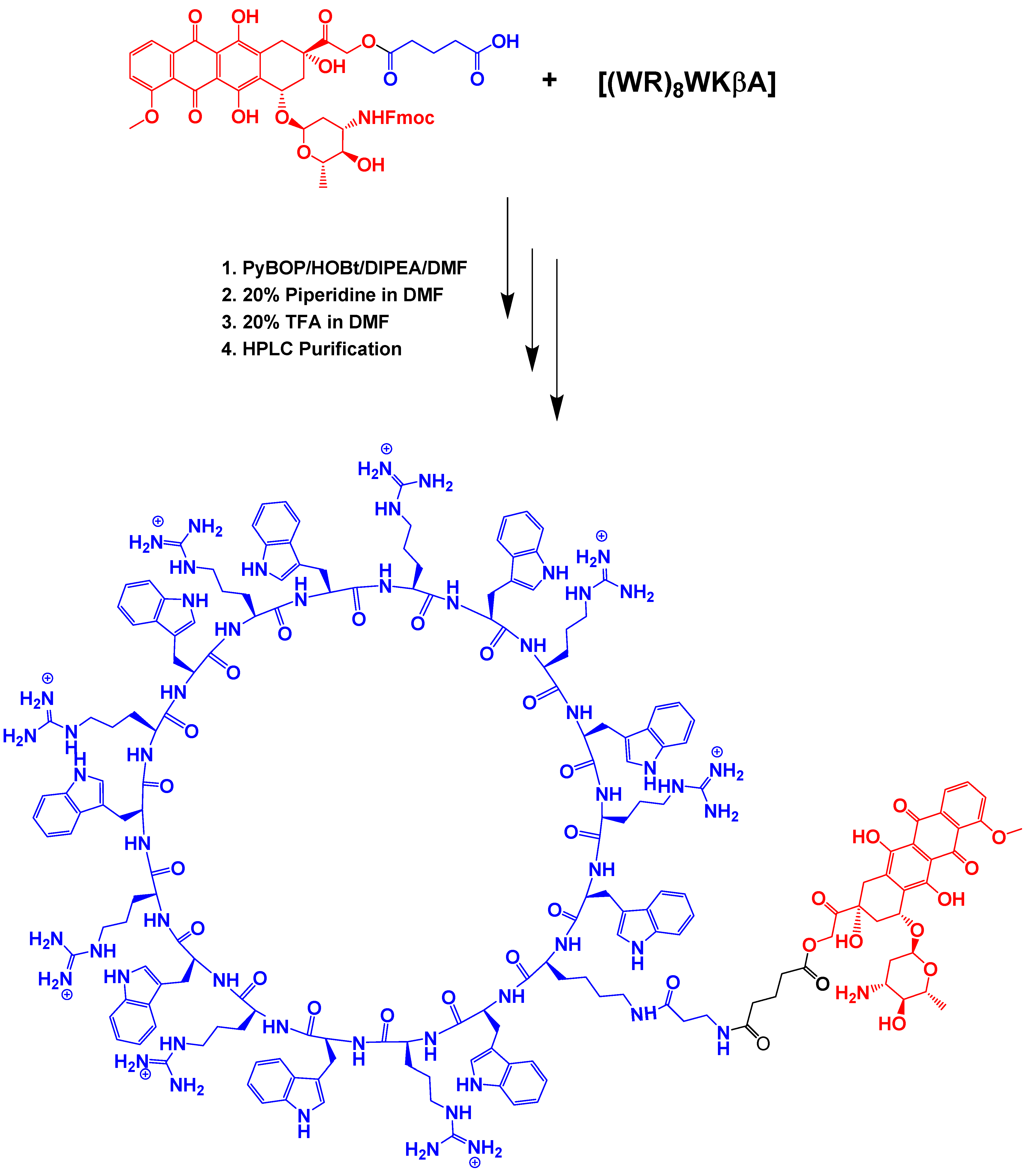 Cells 11 00301 sch002