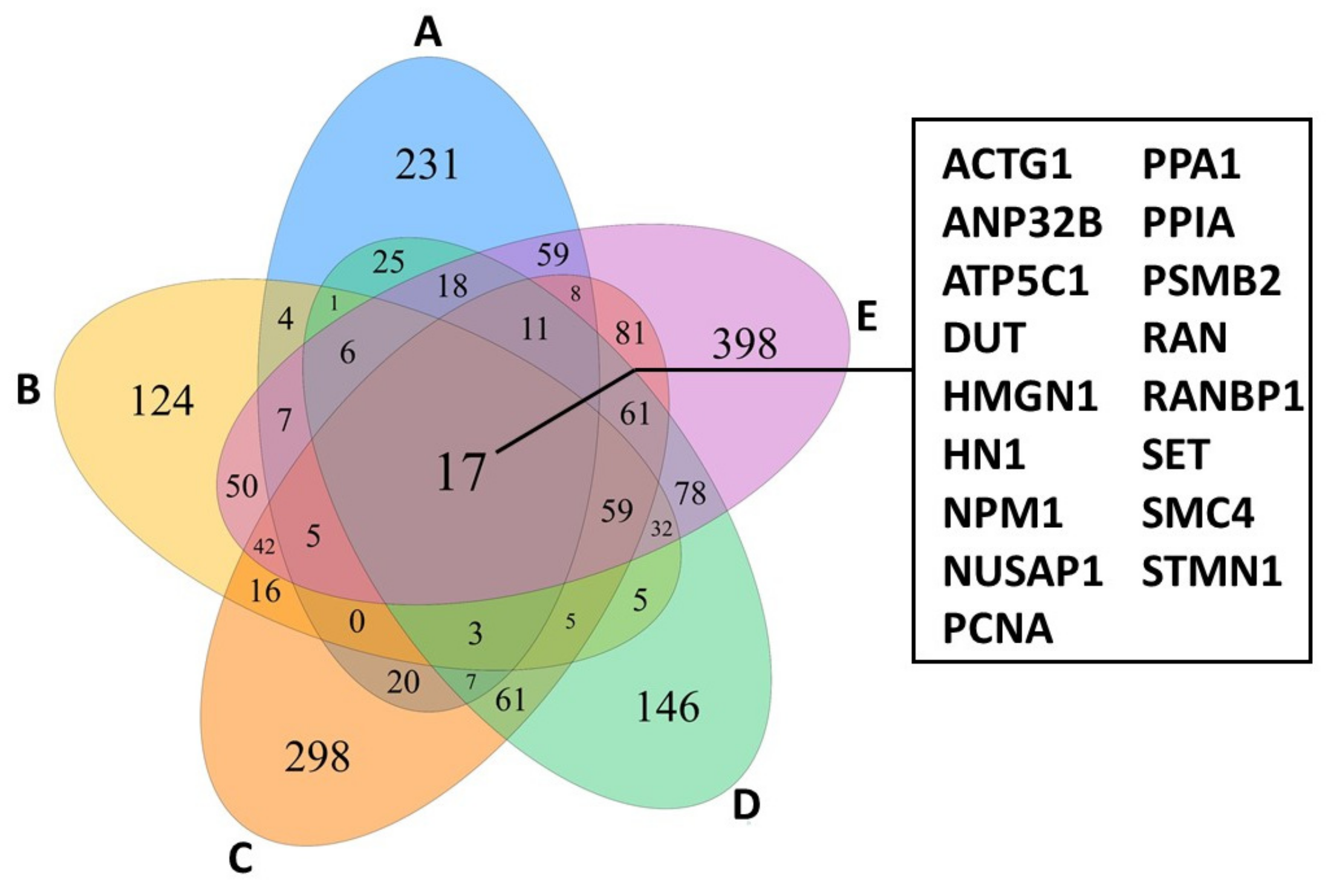 Cells 11 00328 g002 Cells 11 00328 g002