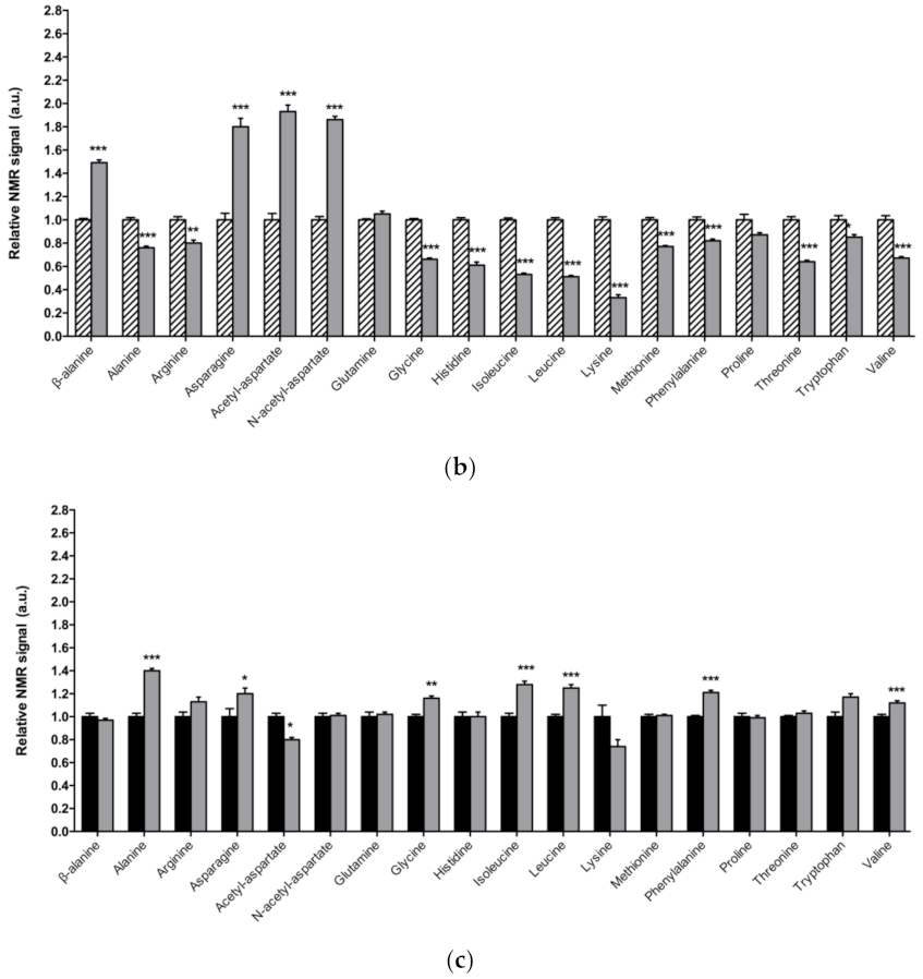 Cells 11 00331 g003b