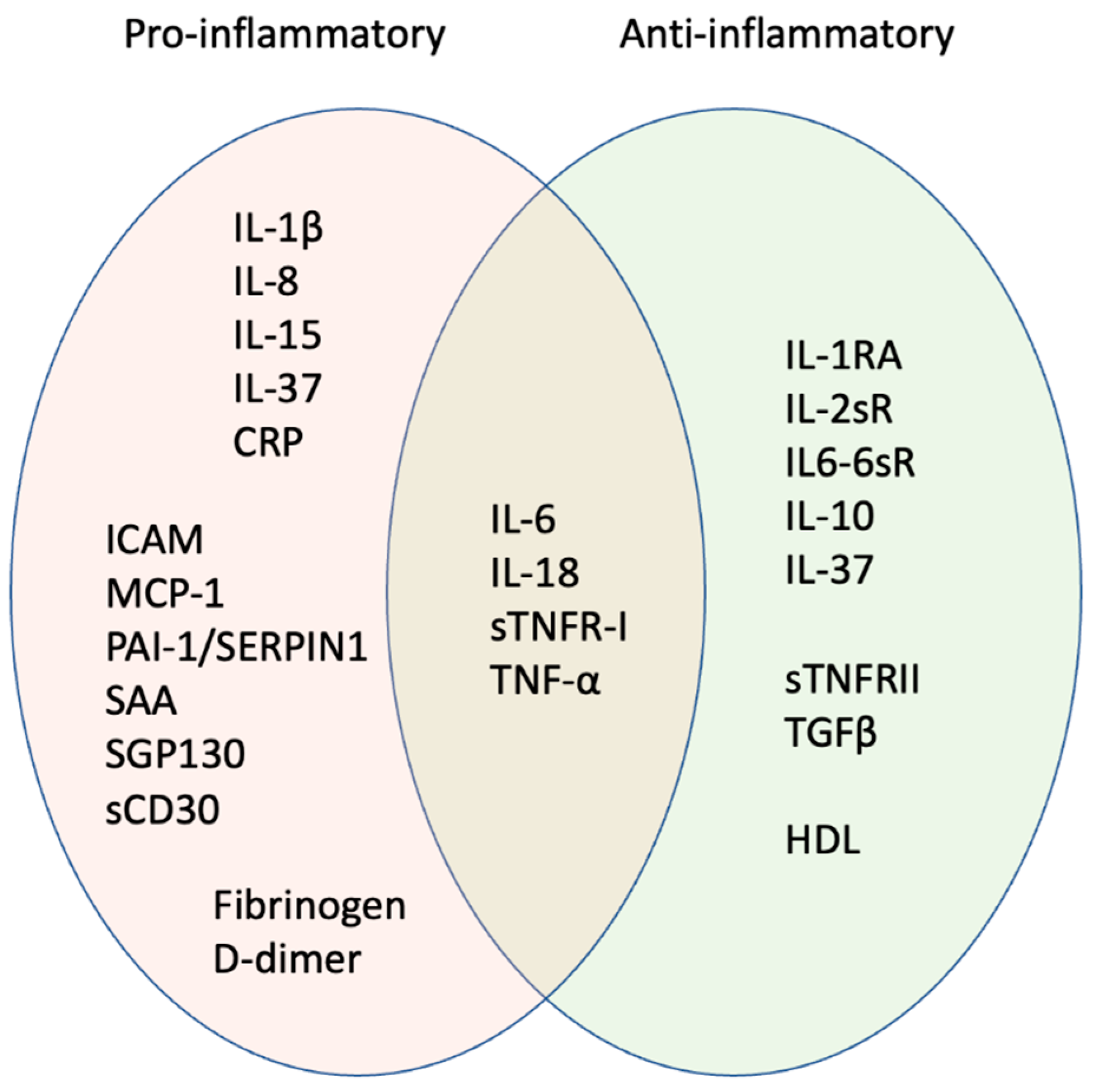Cells 11 00359 g002 Cells 11 00359 g002