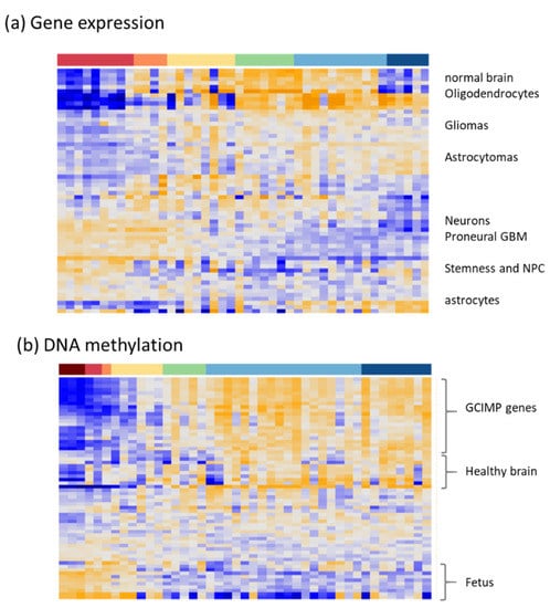 Cells 11 00362 g0a10 550