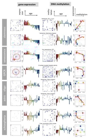 Cells 11 00362 g0a11 550