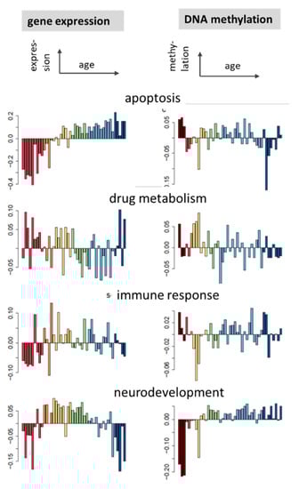 Cells 11 00362 g0a13 550