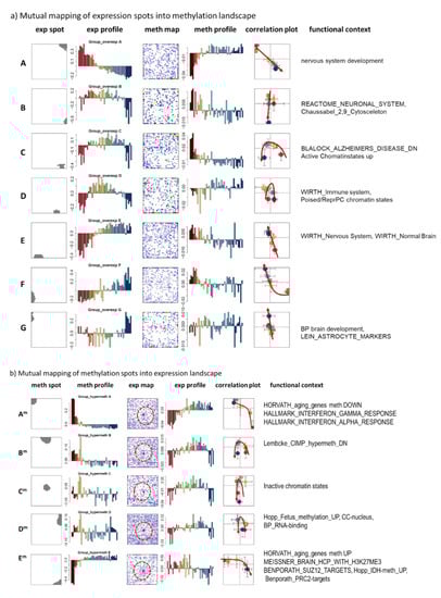 Cells 11 00362 g0a2 550