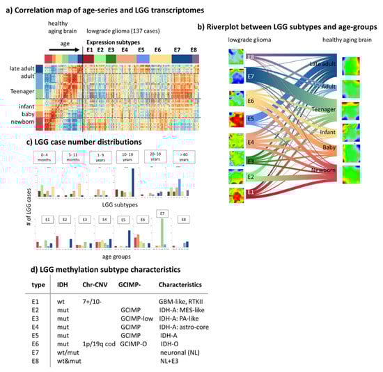Cells 11 00362 g0a8 550