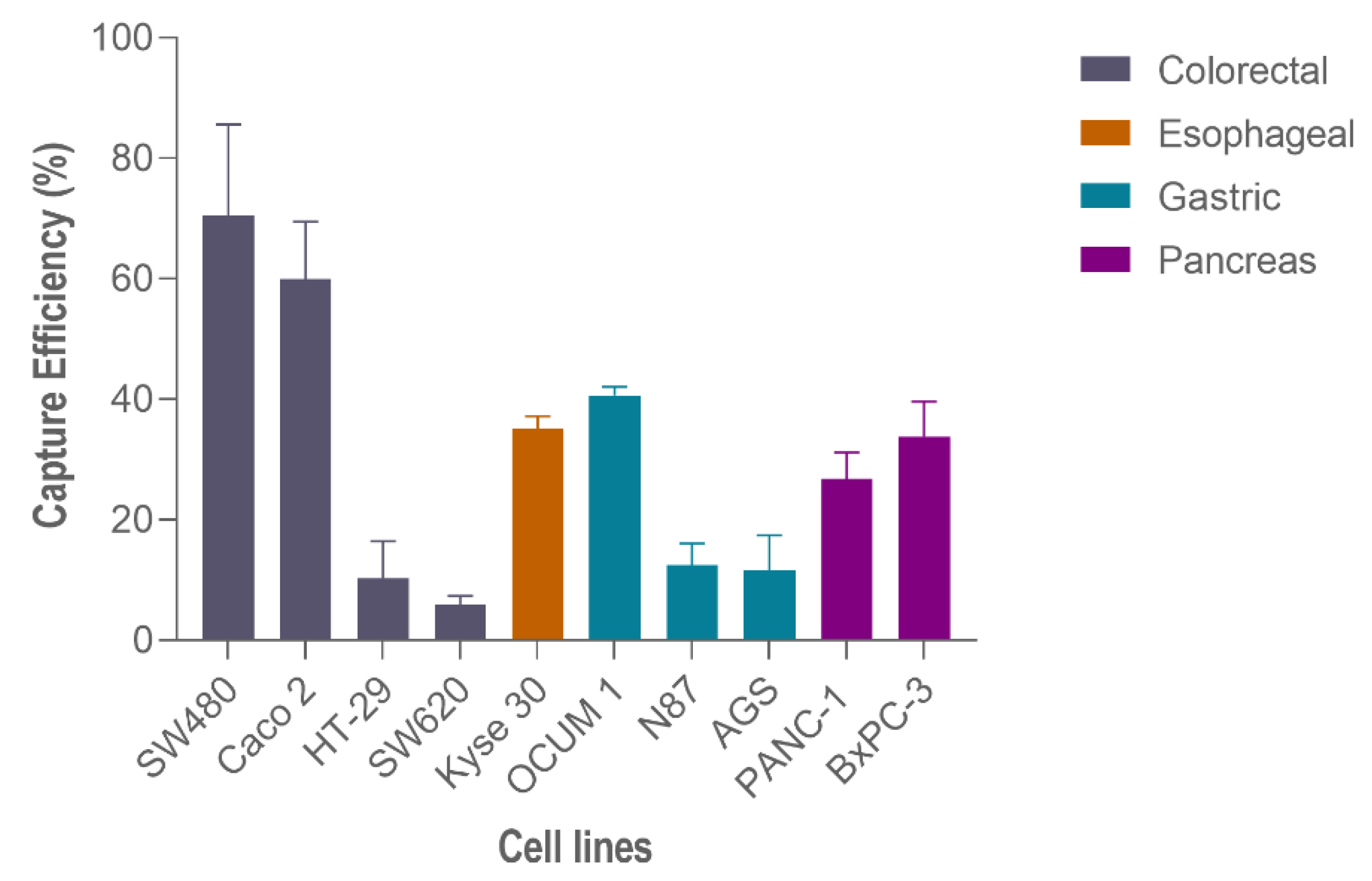 Cells 11 00376 g006