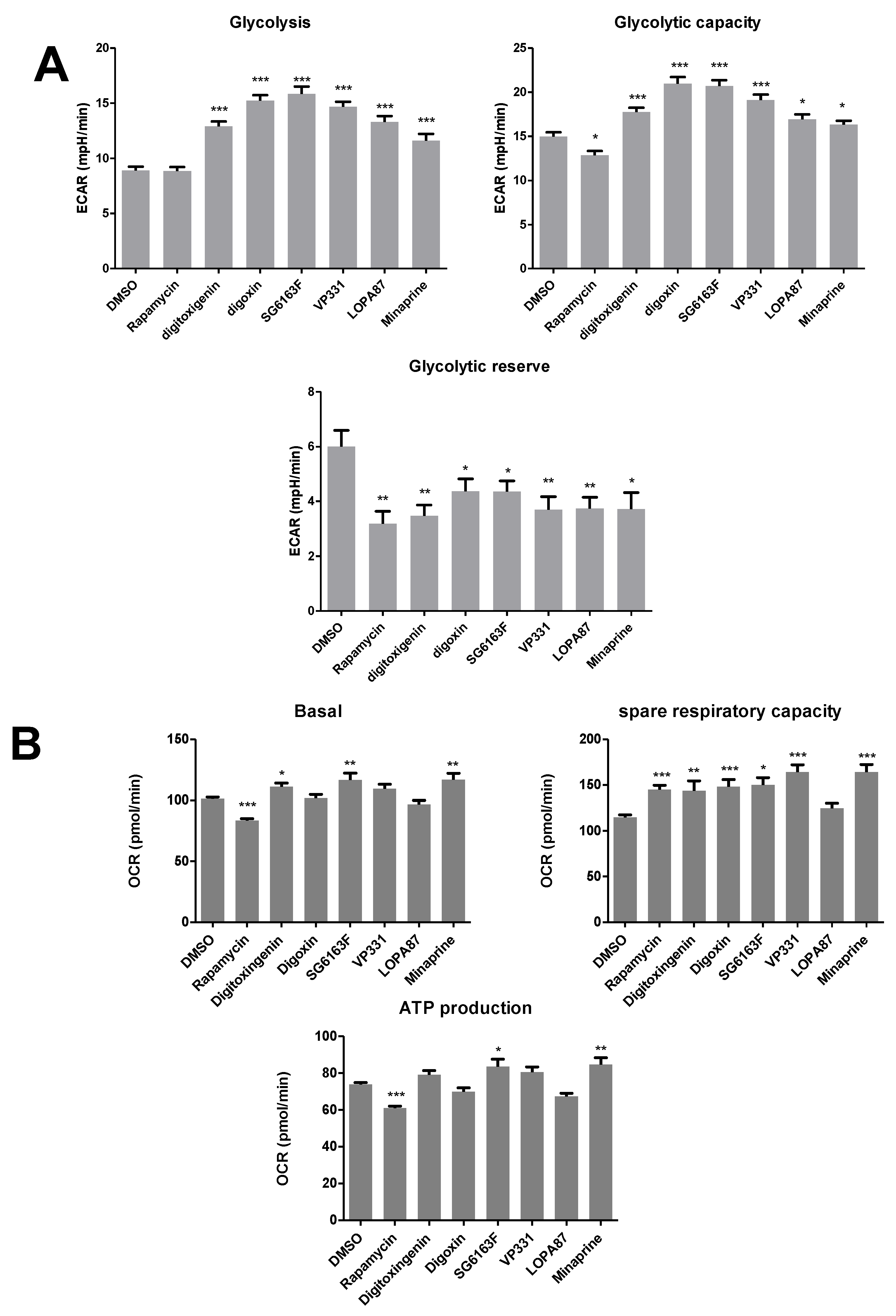 Cells 11 00474 g009a